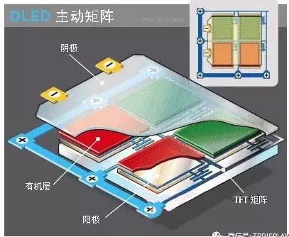 ×Ô¶¯¾ØÕóOLED½á¹¹.jpg ×Ô¶¯¾ØÕóOLED½á¹¹.jpg